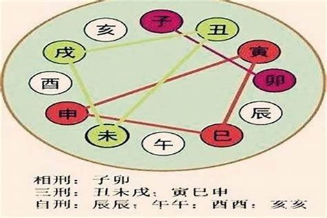 生肖相刑化解|【相刑】屬相相刑︰預示命運多舛？揭曉12生肖相刑配對及化解之。